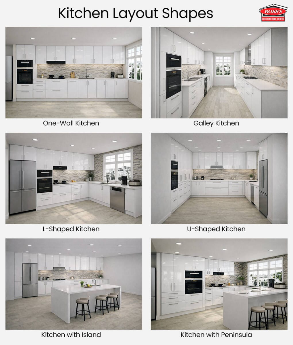 kitchen layout shapes