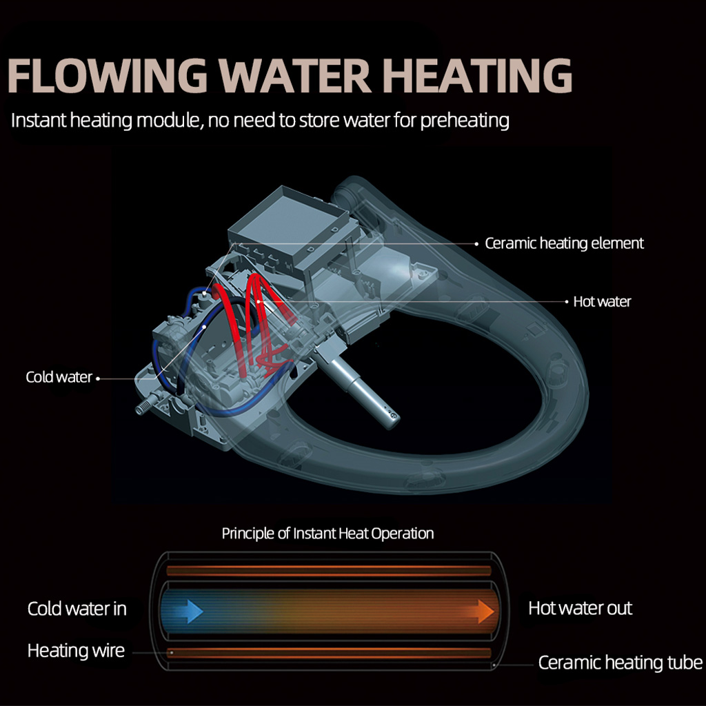 flow water rating